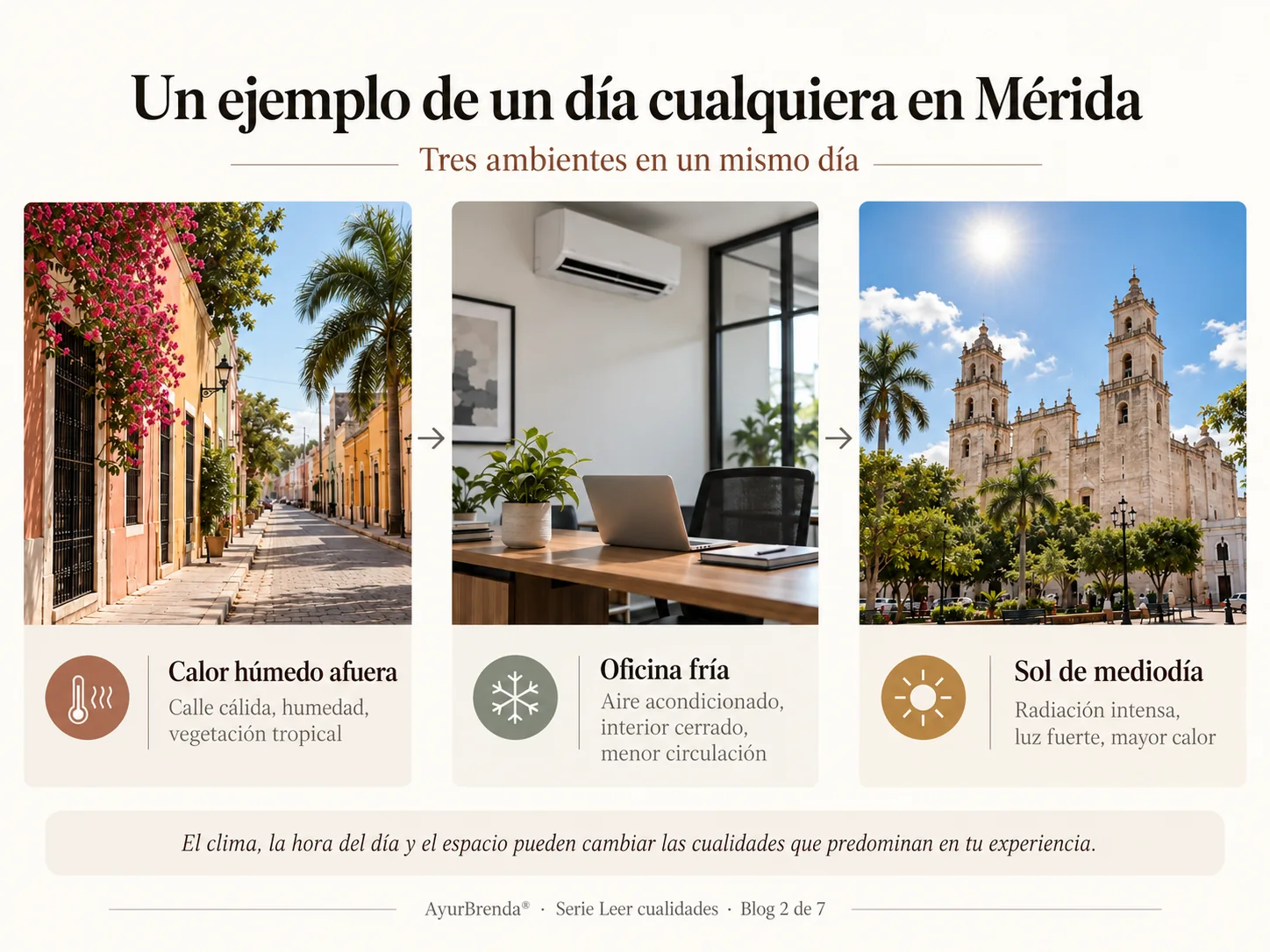 Tres ambientes de un mismo día: calor húmedo afuera, oficina fría con aire acondicionado y sol de mediodía