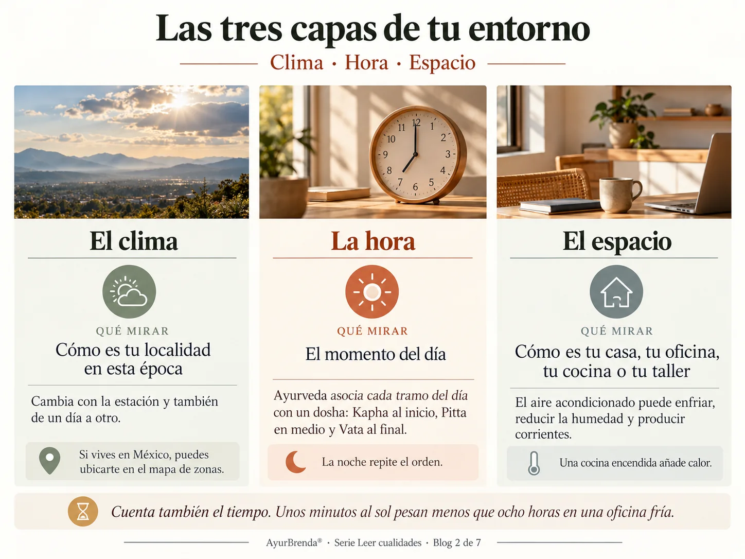 Las tres capas del entorno: el clima, la hora del día y el espacio donde pasas más tiempo
