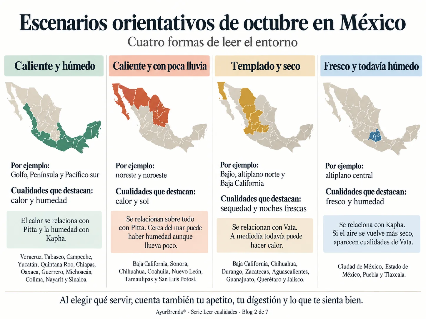Cuatro mapas de México con los escenarios de octubre: caliente y húmedo, caliente con poca lluvia, templado y seco, fresco y todavía húmedo